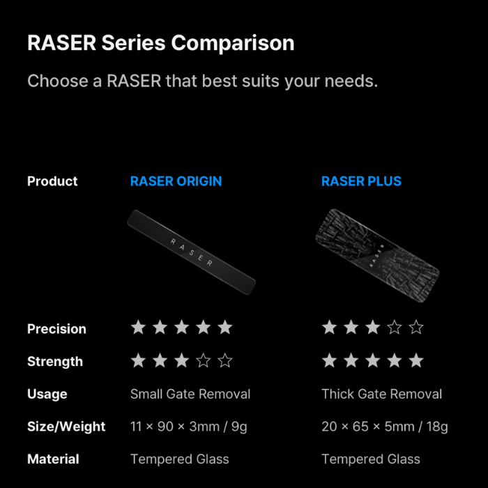 GUNPRIMER Raser Gate Remover Comparison