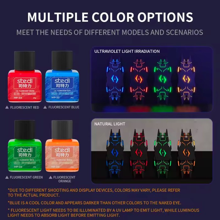 Stedi Water Based Panel Line